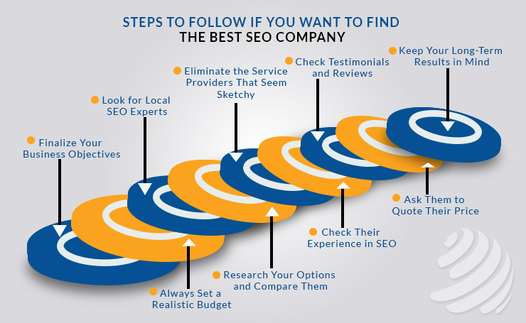 Best SEO Services for Small Business
