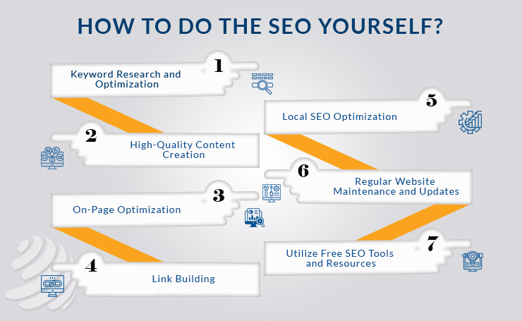 Company for SEO Services