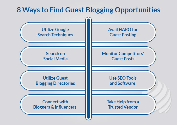 Guest Blogging Opportunities