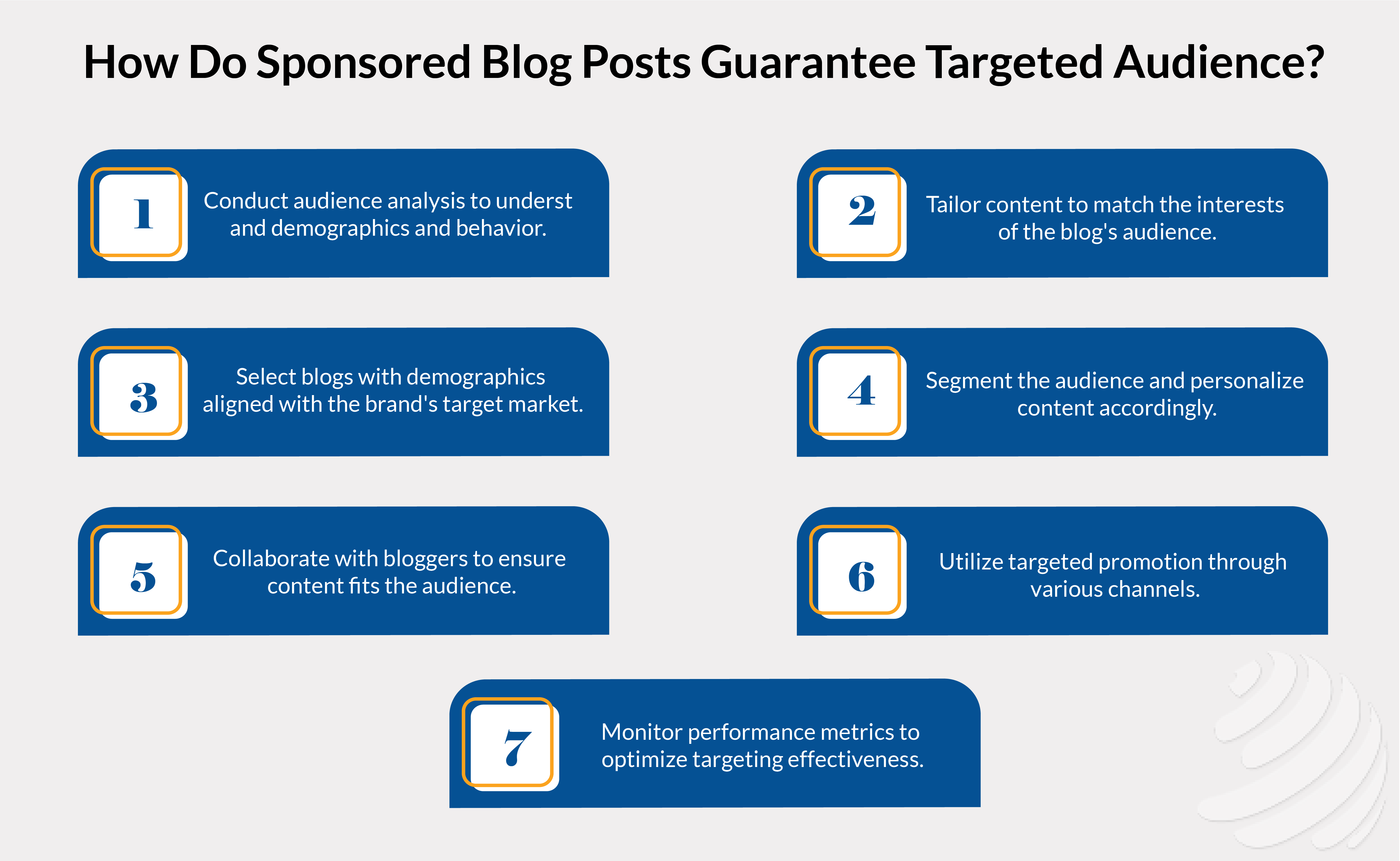  sponsored posting