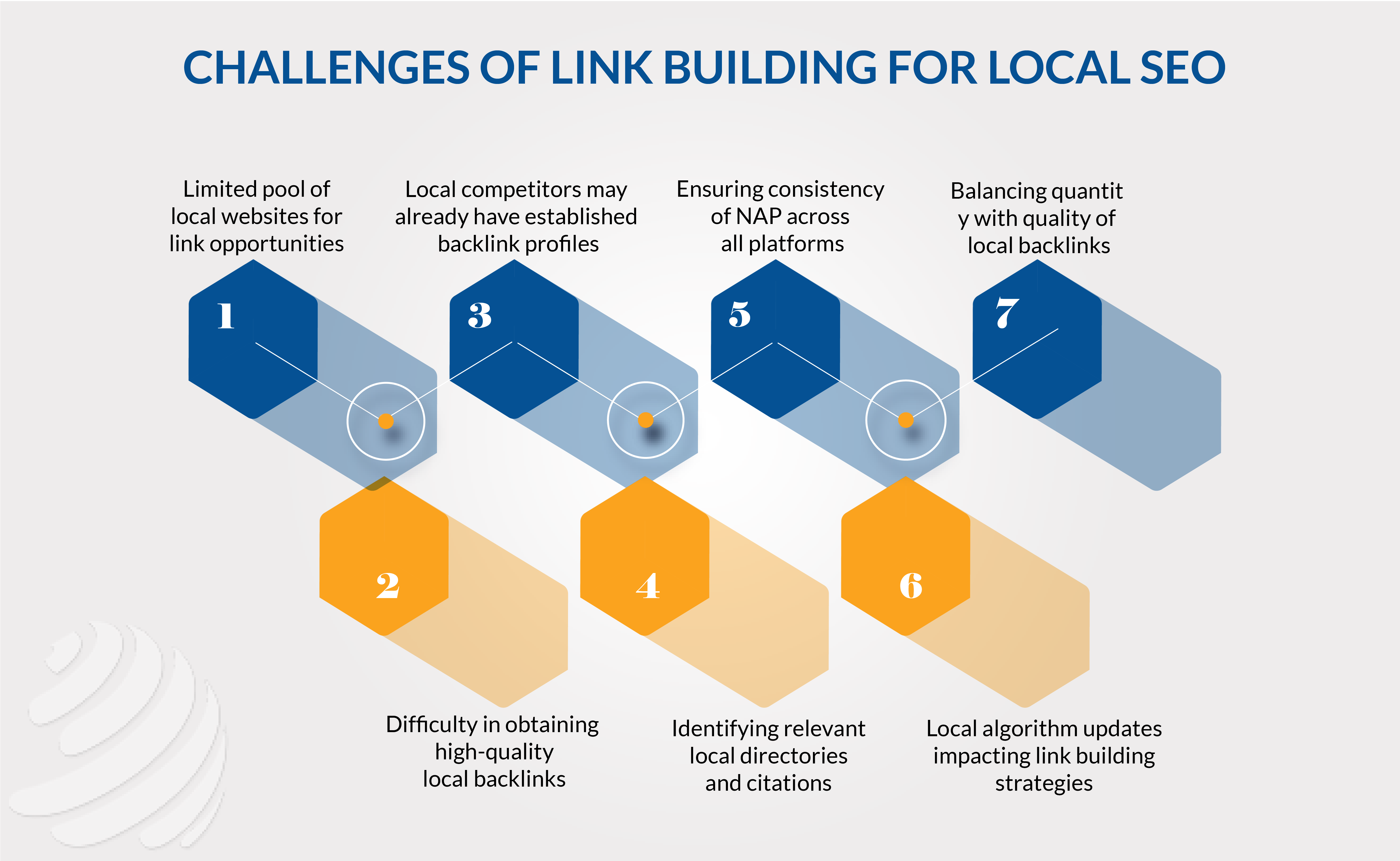 local seo backlink