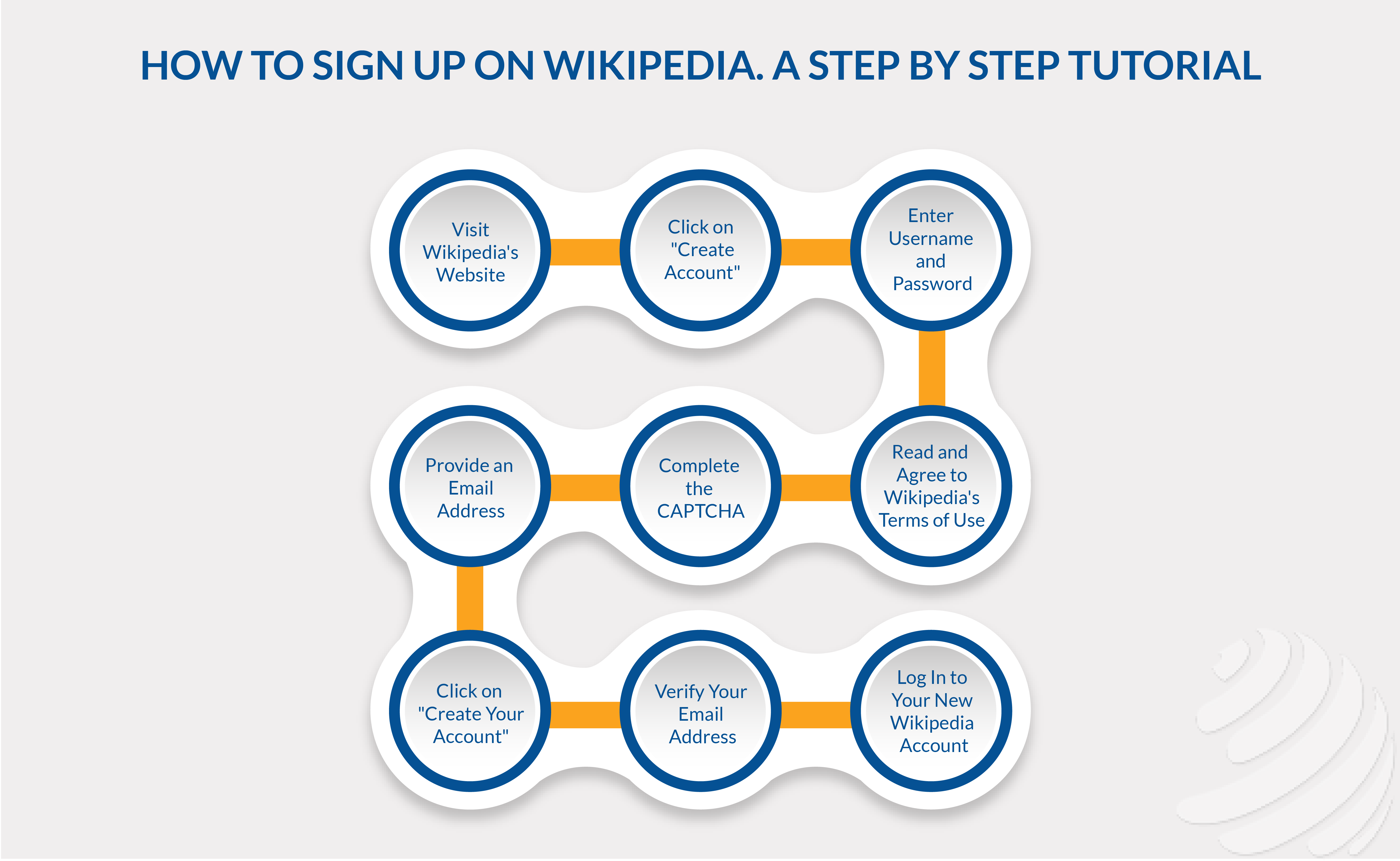easiest way to get wikipedia backlinks