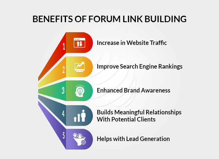 Benefits of forum link building