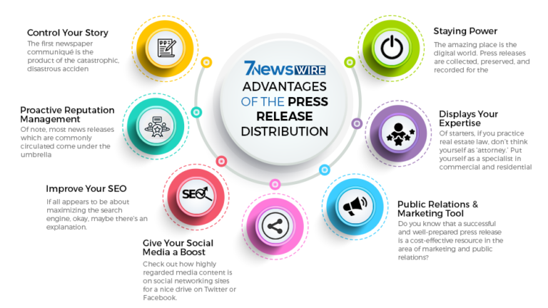 Best Practices for Working PR