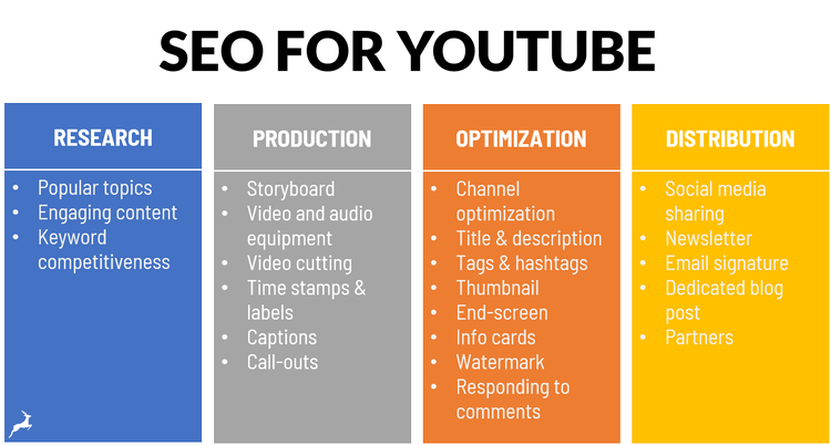 SEO For youtube