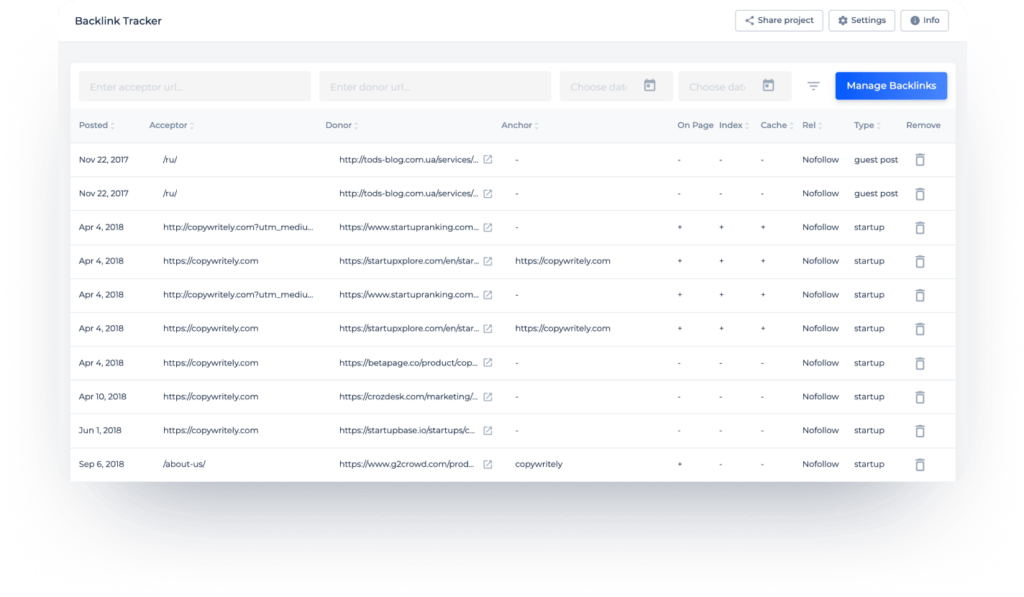 Sitechecker