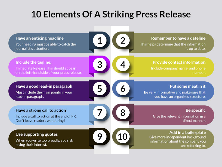 SEO benefits of a Press Release