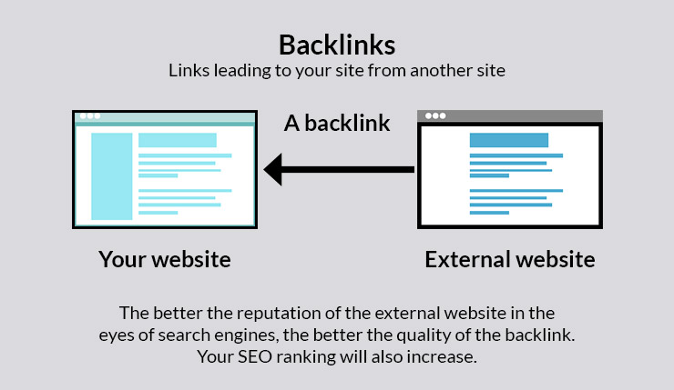 What Are Backlinks