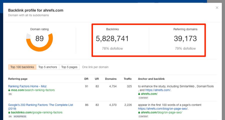Advantages of Guest Posting
