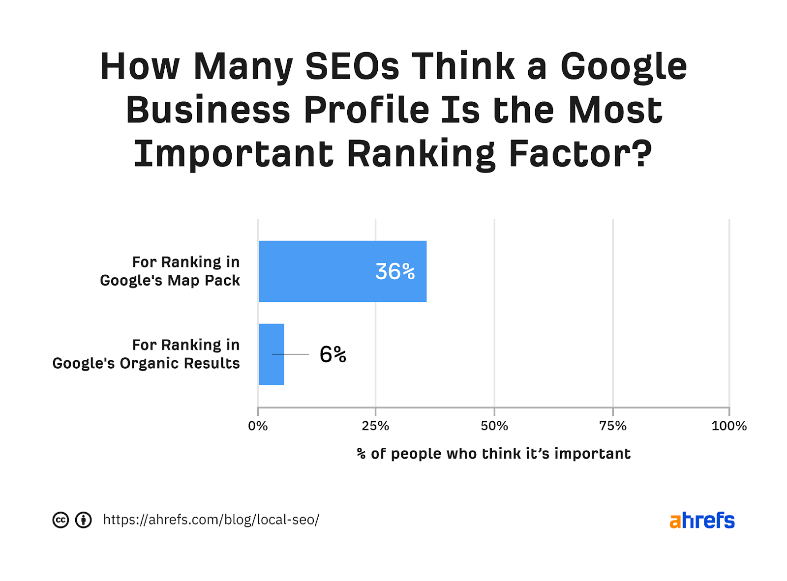 Local SEO
