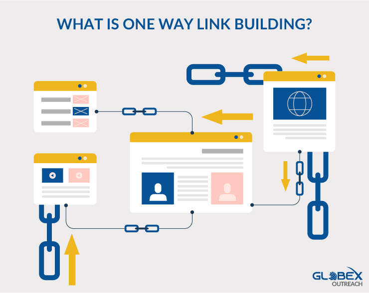 One way Link Building 
