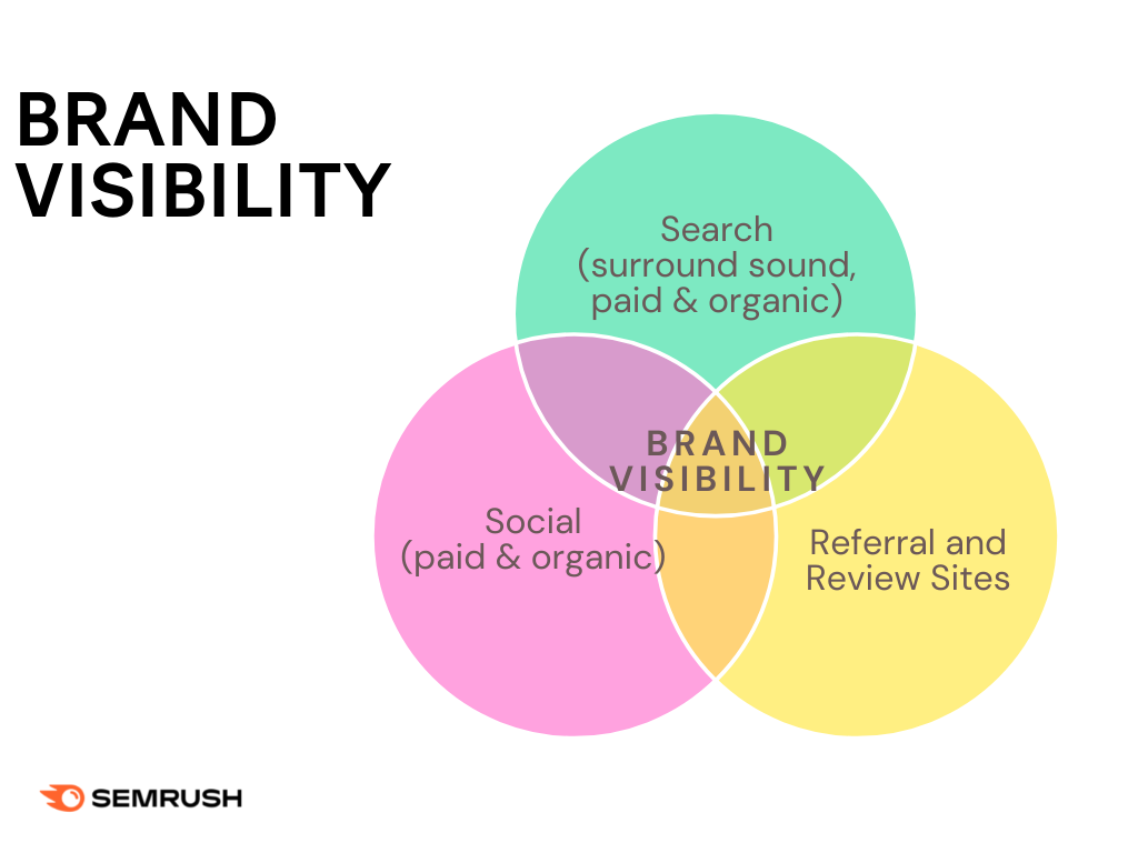 Enhancing Brand Recognition and Visibility 