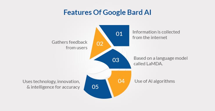 features of Google Bard Ai