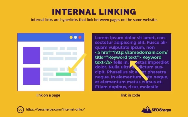 Internal Linking