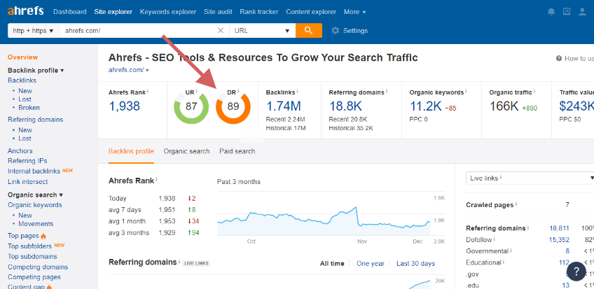 Domain Authority