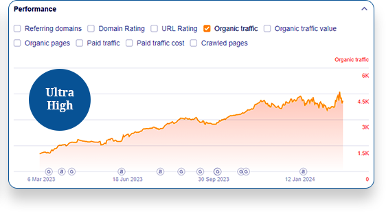 Get backlink for Ultra High Quality sites