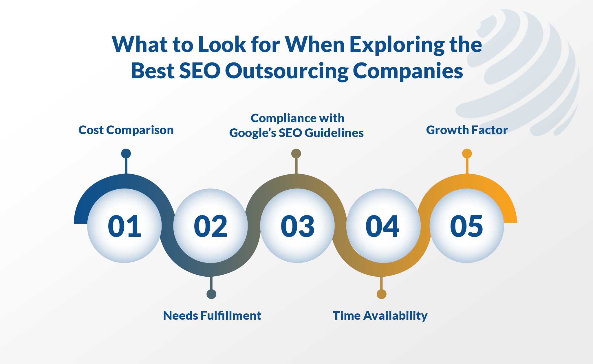 seo outsourcing companies
