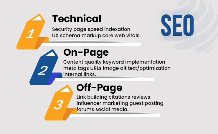 seo technical audit checklist