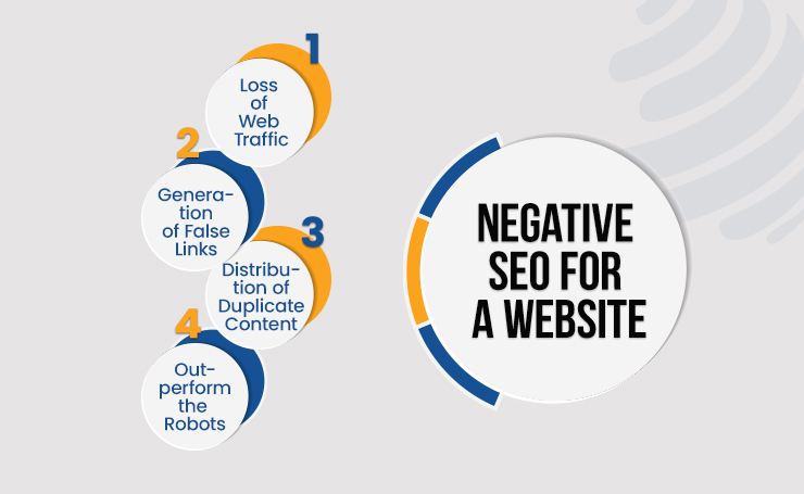 find bad backlinks