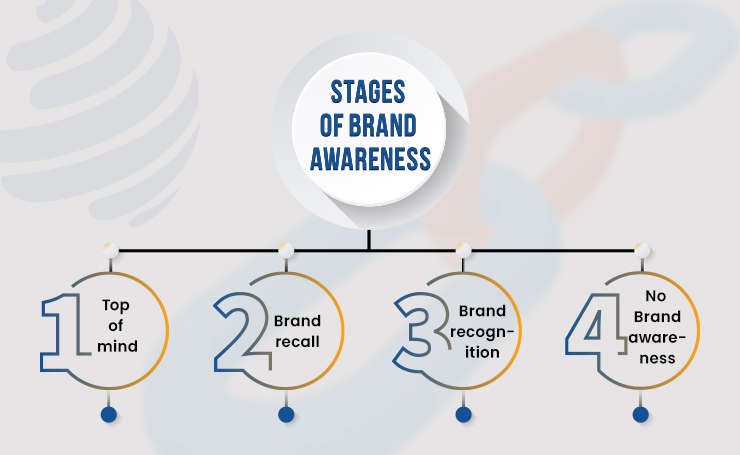 benefits of link building