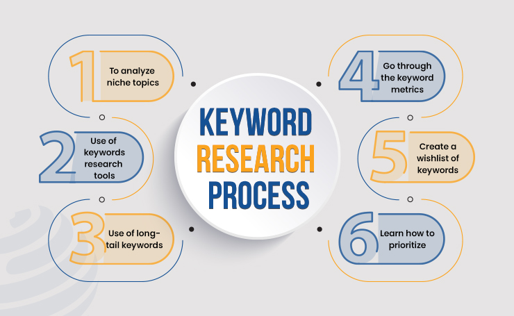 competitor link analysis
